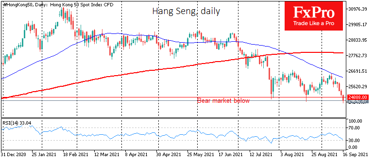 Hang Seng провалился в медвежий рынок