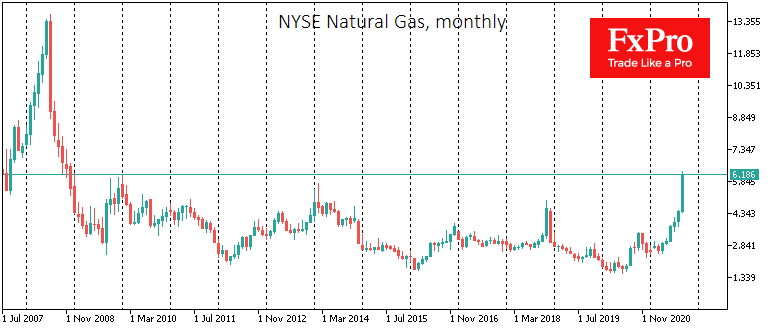 Рост цен на газ резко ускорился, напоминая 2008