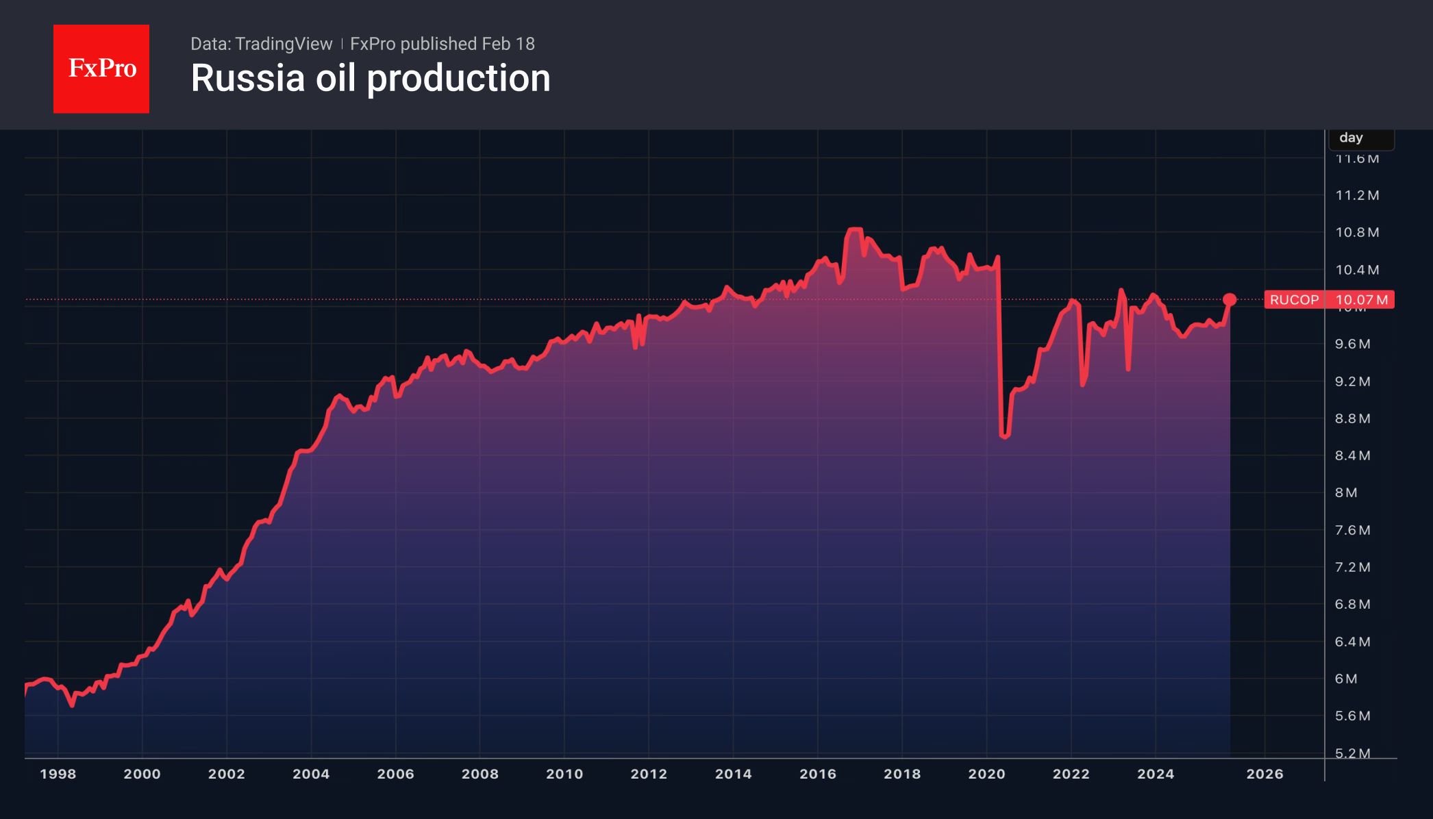 Нефть спасает геополитика