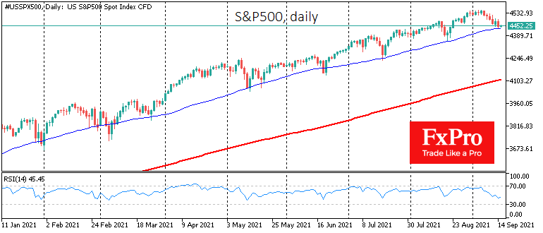 S&P500 вновь у 50-дневной средней к дате экспирации опционов