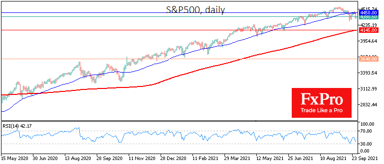 В S&P500 50-дневная средняя стала сопротивлением