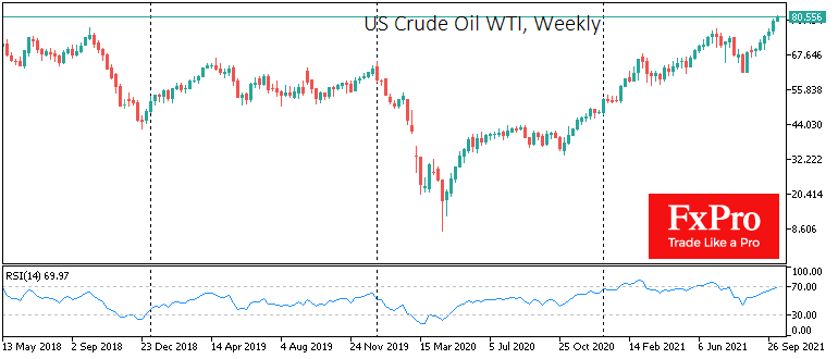 Американская нефть WTI развивает наступление на 7-летние максимумы