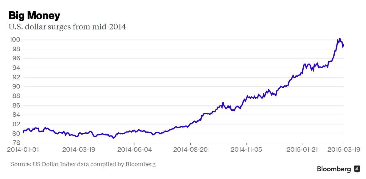 Инфляция доллара. Инфляция доллара с 2014 года. Инфляция доллара за 20 лет инфографика.