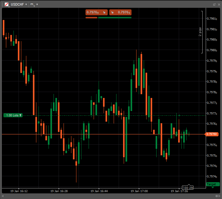 Как работает платформа cTrader