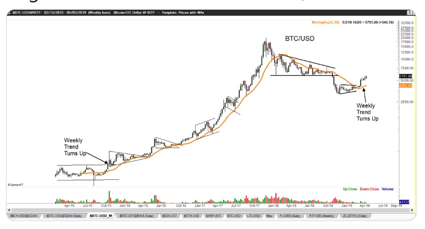 Когда биткоин достиг 20000. SBTC концепция.