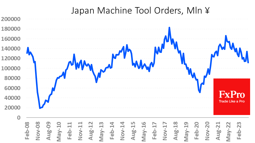 Пик инвестпроект. Nikkei 225. Nikkei 225 Futures. Indexes Nikkei 225 and Topix YF 2024.