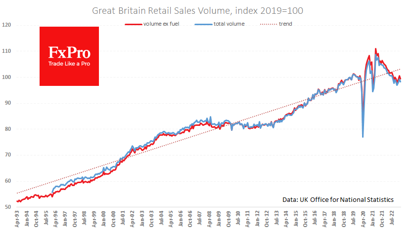 Sales index