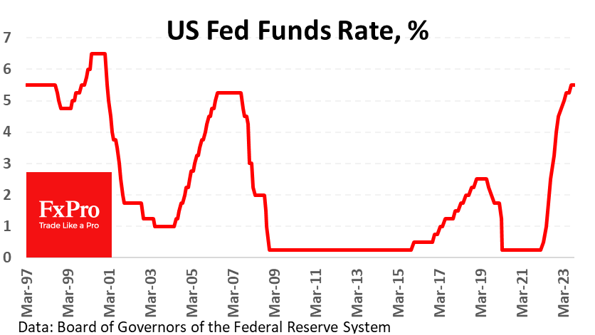 Federal Income Tax USA. Tax the Rich. Margin Income. Inflation in economy.