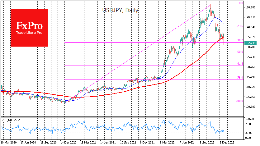 Курс доллара цб на 01.04 2024. USD ЦБ. Курс доллара ЦБ 25 апреля. Уровень 00000000000000000000.0. USD moexаи.