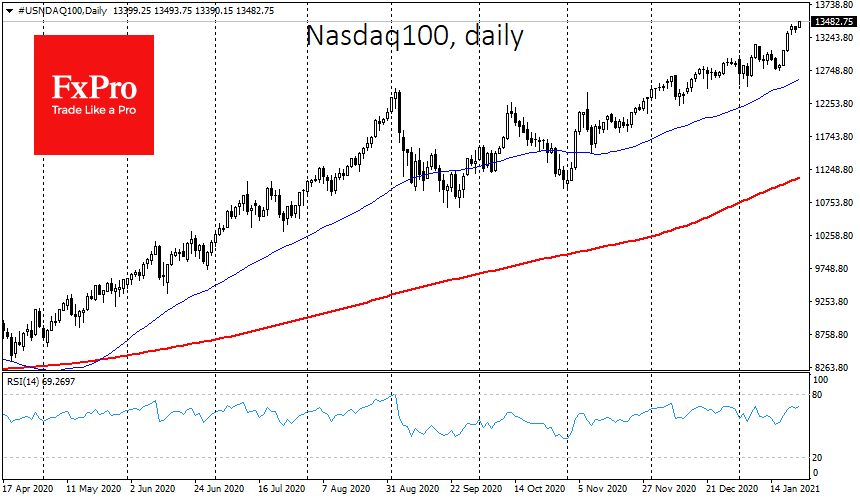 NASDAQ-100. Инвестинг доллар рубль онлайн. Форум инвестинг доллар рубль.