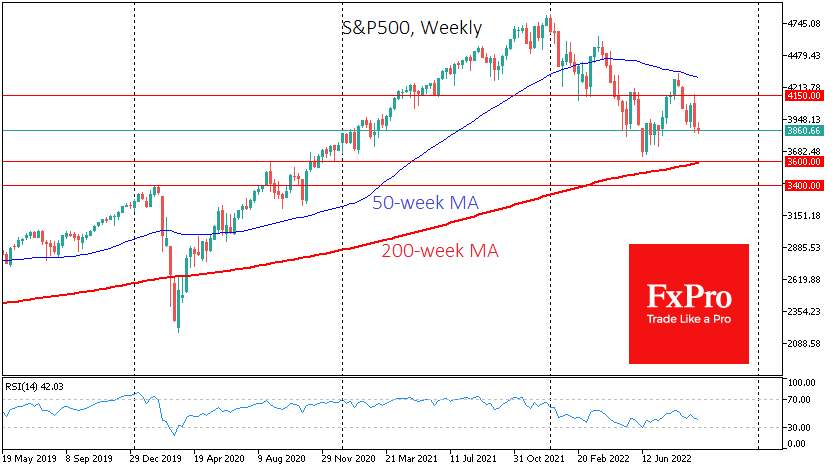 ФРС. S&P 500. FOMC.