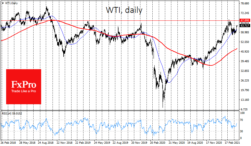 Нефть марки WTI 2022. Прогнозирование стоимости акций и валюты с помощью нейросети.