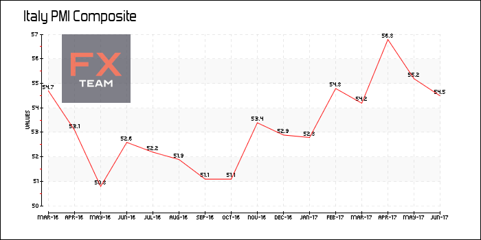 PMI Composite