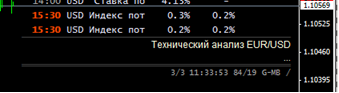 Новостной Форекс информер от Fxteam.ru для терминала MT4